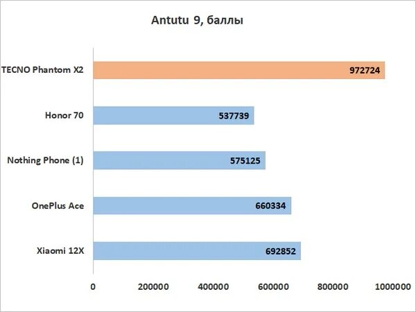 АКВОС p2 Antyty. Антуту насинг фон 2. Техно пова 6 про антуту