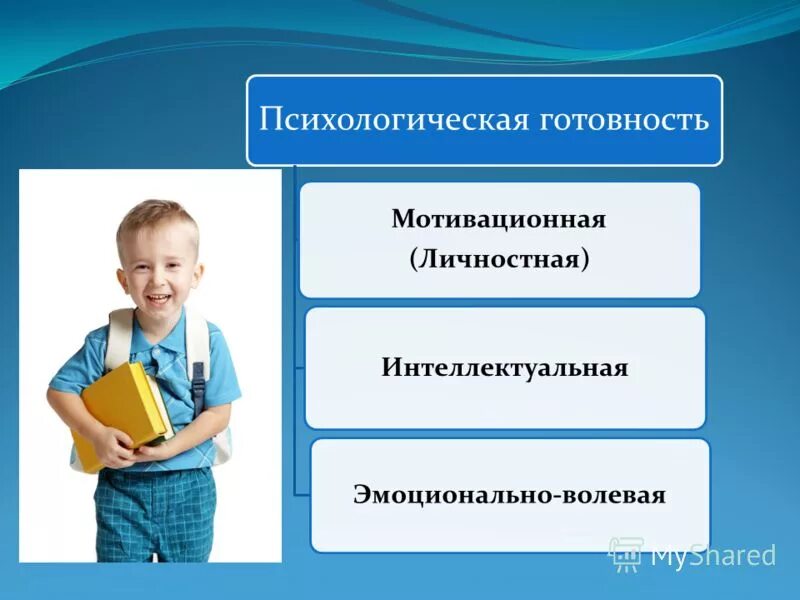 психологическая готовность специалиста. структура психологической готовности. виды психологической готовности к деятельности. уровни готовности педагога к профессиональной деятельности. психологическая компонента.