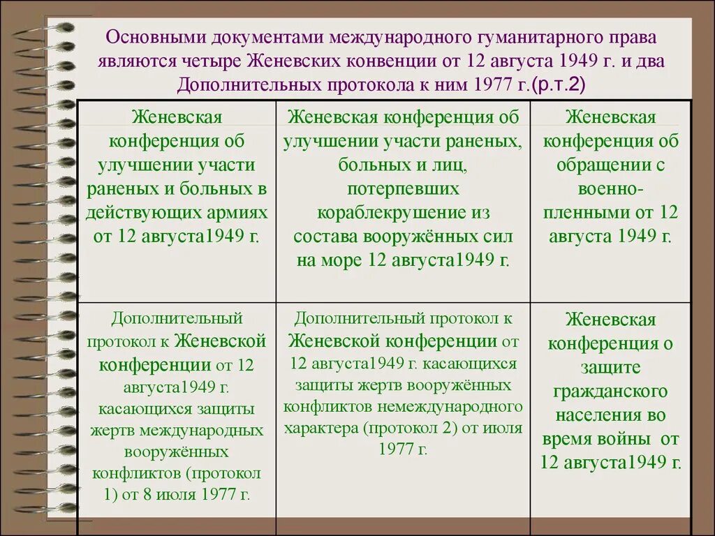 Нормы и положение международного