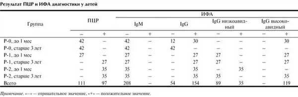 34. Ифа кп. Ифа кп. Ифа анализ результаты. Ифа кп 16.