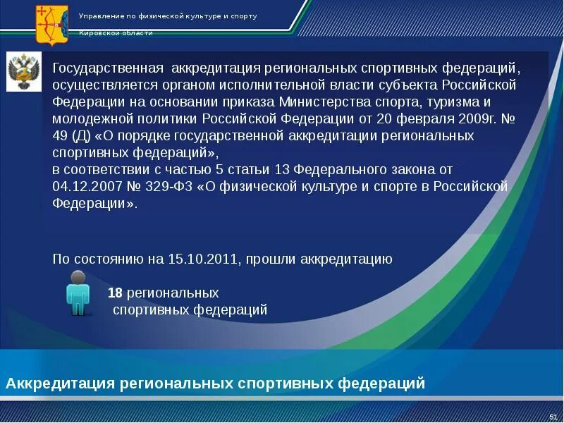 Аккредитованные спортивные федерации. Аккредитация спортивных федераций. Государственная аккредитация региональных спортивных федераций. Управление по физической культуре и спорту Кировской области. Местные и региональные спортивные Федерации.