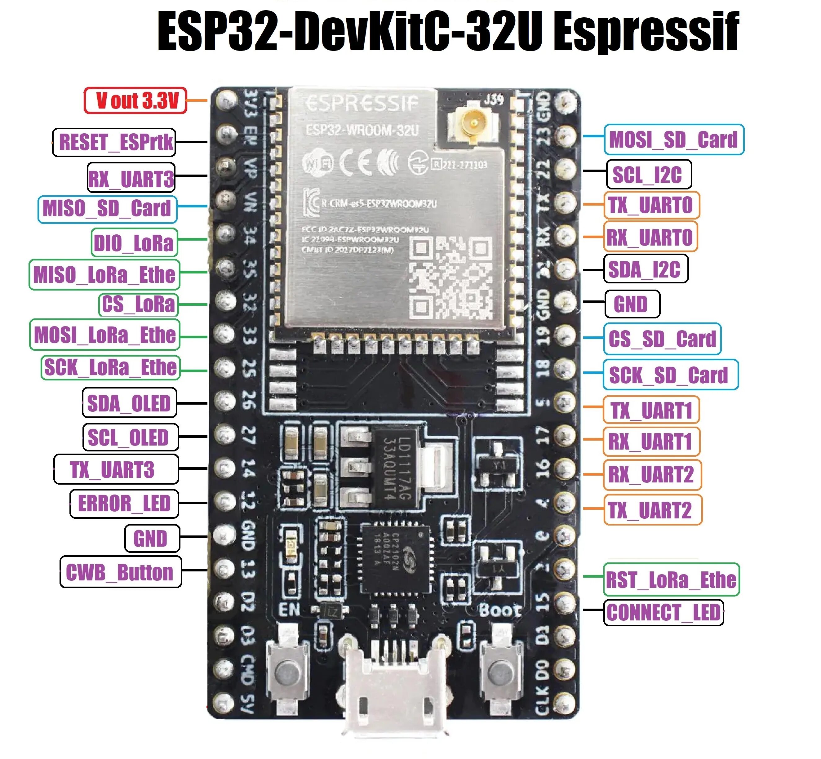 Esp32 reset. Esp32 wroom. esp32-wroom-32u. esp32u pinout. esp32 s3 pinout.