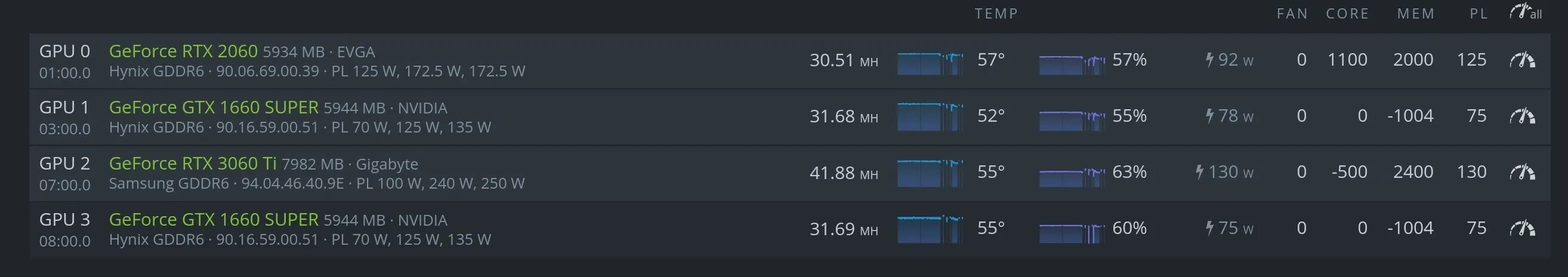 Даунвольтинг rx580. RX 580 Micron разгон HIVEOS. Разгон 580 8гб под эфир. HIVEOS 5700xt Micron Power разгон. Настройка rx580