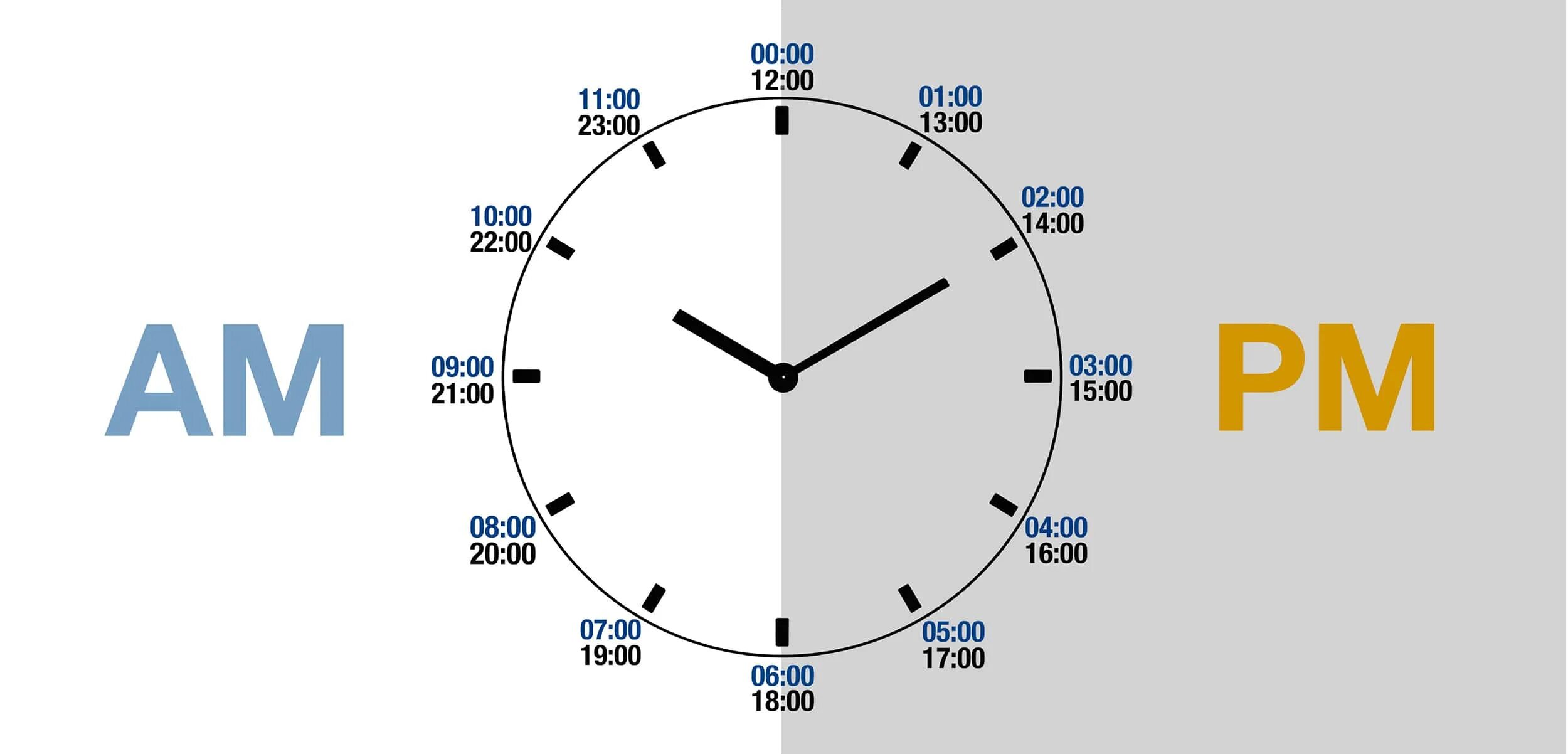 P расшифровка английский. 12 Часовой Формат am PM. 11 Am PM. PM И am на часах в английском. Часы p.m a.m.