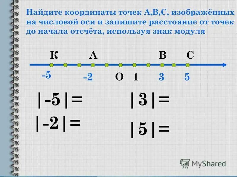 Какие из точек противоположные координаты. Модуль на координатной прямой. Найдите координаты точек. Точки на числовой прямой. Изобразите координатную ось.