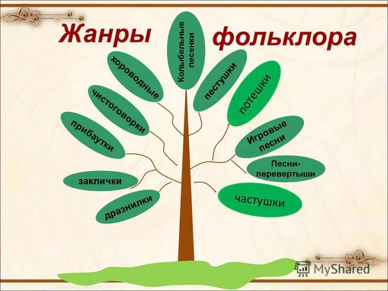 Закличка для детей фольклор. Фалендарнга фальклера. Заклички. Малые жанры фольклора закличка. Зааклич "весна - красна!.