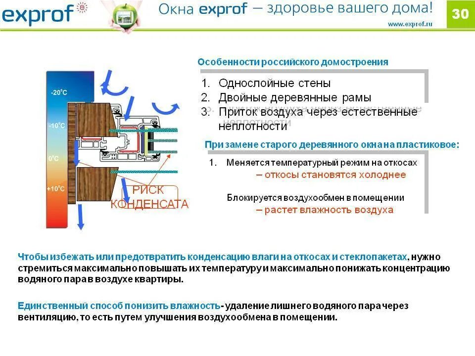 При какой температуре можно открывать окно