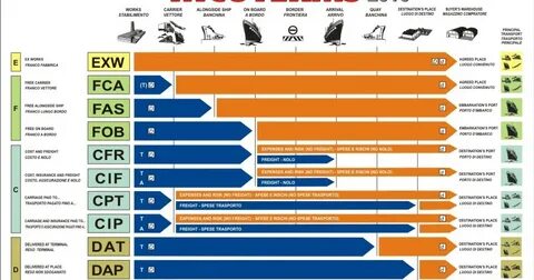 Cif инкотермс