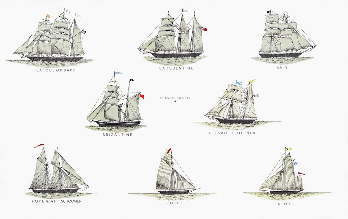 Types of ships. Корабль классик. выдуманное классическое судно. sailboat type. list of sail ships.