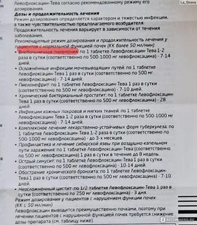 Левофлоксацин при простатите