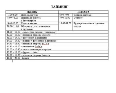 Тайминг дня