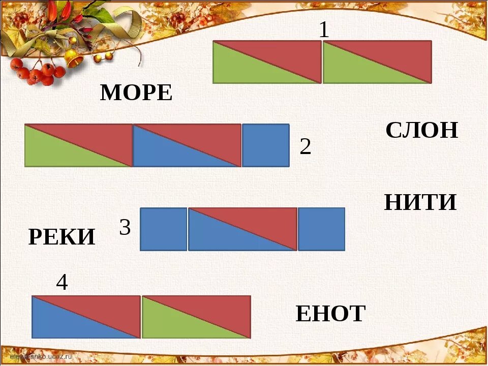 Слон звуковая схема для 1 класса. Схема слова. Схемы слов с ю. Схема слова 1 класс. Звуковые схемы для 1 класса.