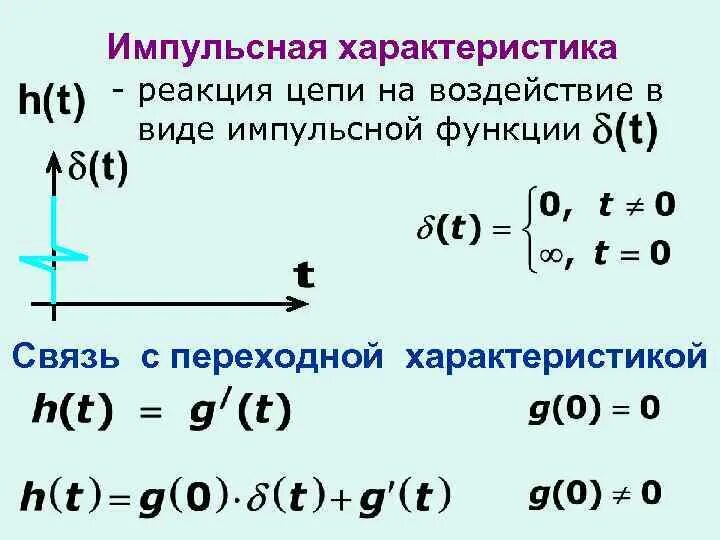 Импульсная переходная характеристика. Импульсная характеристика цепи формула. Импульсная переходная характеристика. Импульсная переходная характеристика rc цепи. Импульсная переходная характеристика.