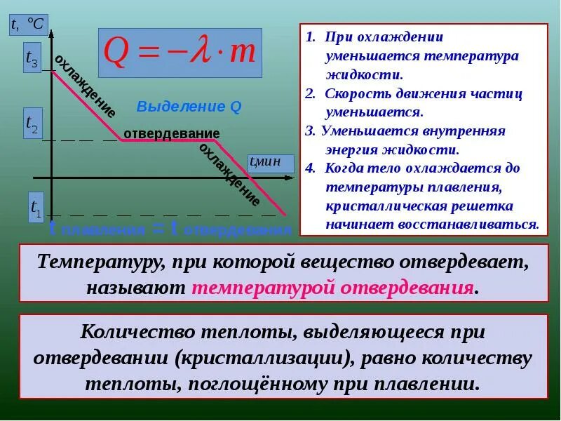 Плавление получает q. Плавление и отвердевание кристаллизация. Процесс кристаллизации график. Процессы плавления и кристаллизации. Процесс плавления кристаллического тела.