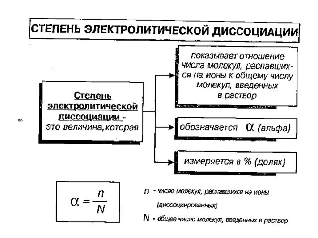 Теория электролитической диссоциации реакции. Теория электролитической диссоциации. Теория электролитической диссоциации Тэд Аррениуса. Теория электролитической диссоциации 9 класс. Приложения теории электролитической диссоциации.