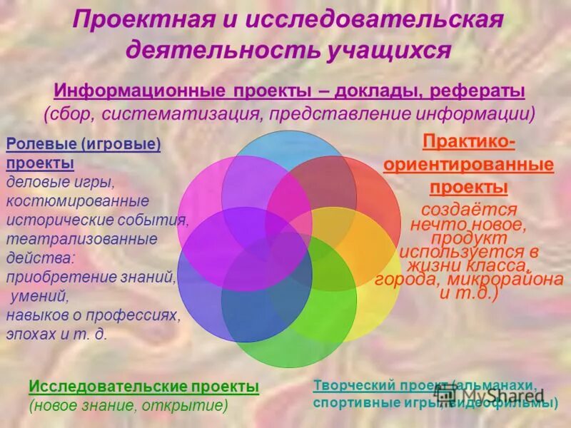 Систематизировать представления. Систематизация представлений и знаний. Систематизация представлений и знаний. Систематизация представлений и знаний. Систематизация представлений и знаний.