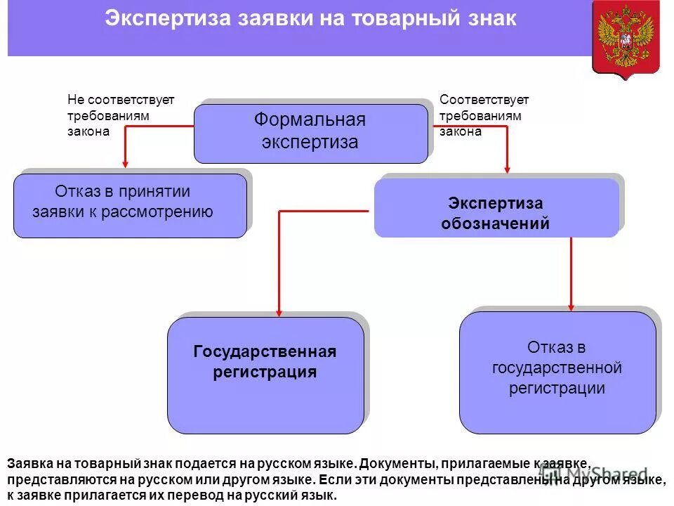 Экспертиза роспатента. Экспертиза роспатента