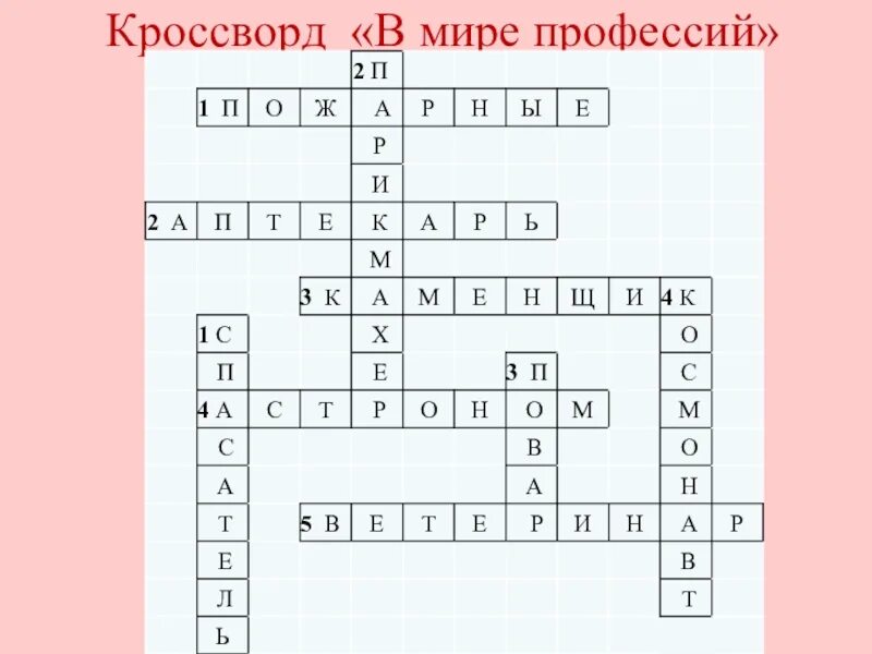 Кроссворд слово профессия. Кроссворд на тему профессии. Кроссворд по профессиям. Кроссворд мир профессий. Кроссворды по профориентации с ответами для 7 класса.