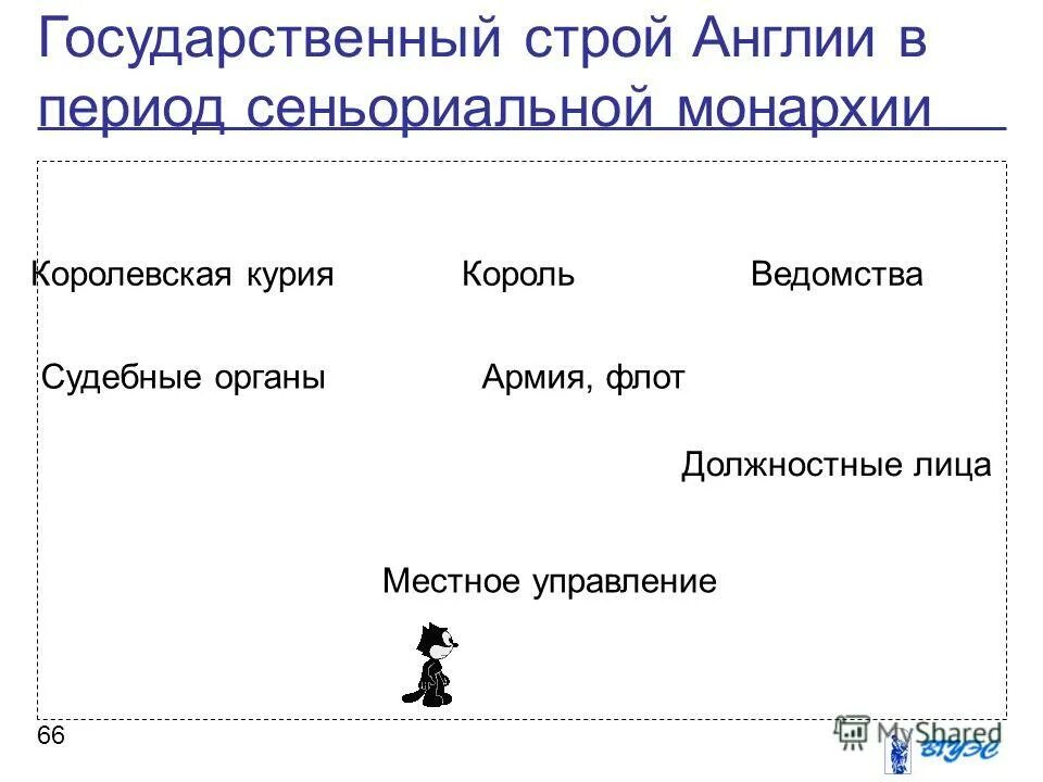 сеньориальная монархия общественный строй