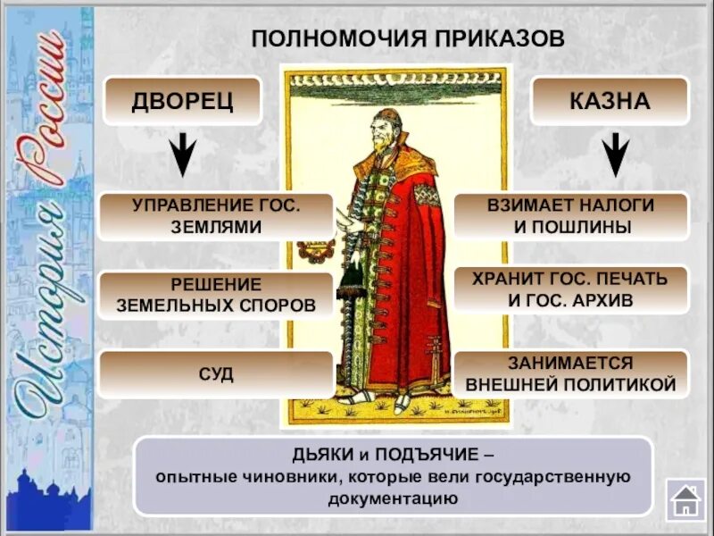 Россия в первой трети xvi века. Российское государство в первой трети 16 века. Схему управления российским государством в первой трети XVI В.. Схема российского государства в первой трети 16 века. Система управления в российском государстве в первой трети XVI века.