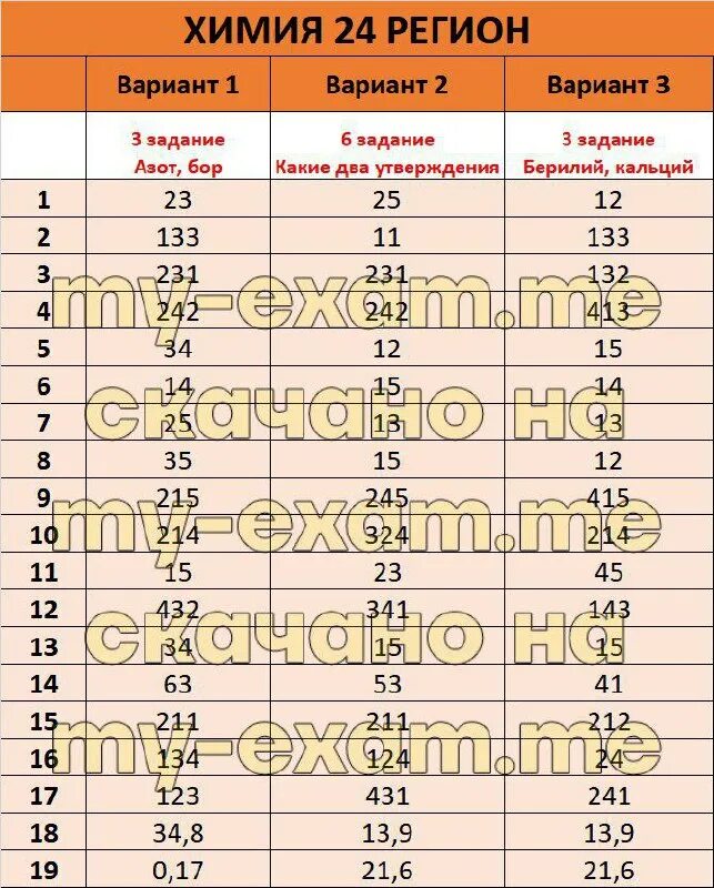 ответы география 23 регион. ответы огэ география. огэ математика +03 регион. кимы огэ математика 02 регион. ответы огэ 62 регион.