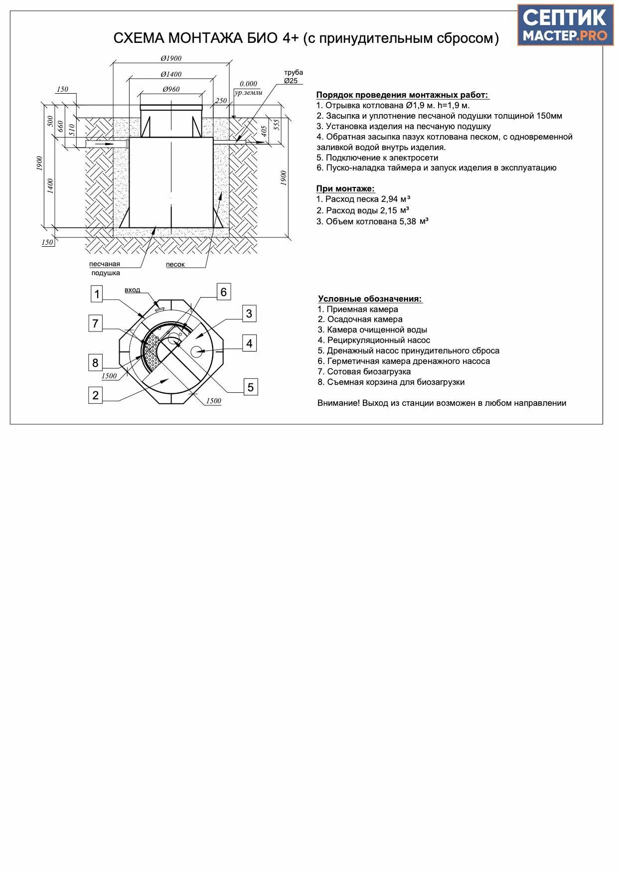 Септик евролос био 4. Евролос био 6 плюс монтажная схема. Евролос 5 био монтажная. Монтажная схема Евролос про 4.