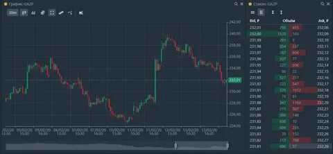Байбит биржа курс