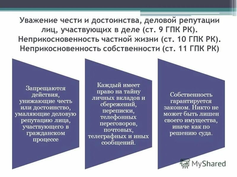 Конституционные суды гпк