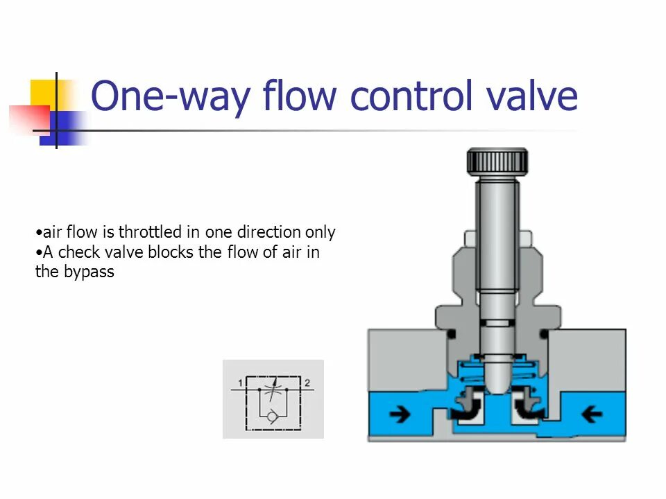 Flow way. Flow Control Valve af-12006. Flow Control Valve Case 580. Flow Control Valve. A Hydraulic Valve is a Return Valve?.