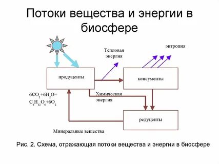 Поток вещества