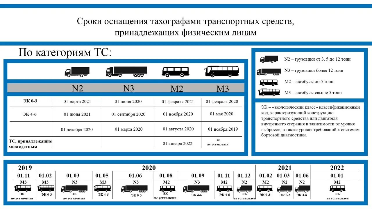 Транспортные средства категории м1 м1g. Категория м3 транспортного средства это. Эксплуатация грузовых автомобилей категории n2 и n3. M1g категория транспортного средства. Запрещается эксплуатация автобусов м2 и м3