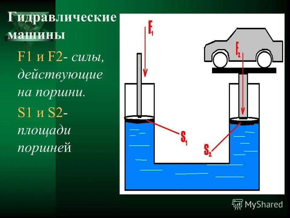 в гидравлической машине силы действующие на. гидравлический поршень формула. гидравлический пресс принцип работы 7 класс. в гидравлической машине силы действующие на. в гидравлической машине силы действующие на.