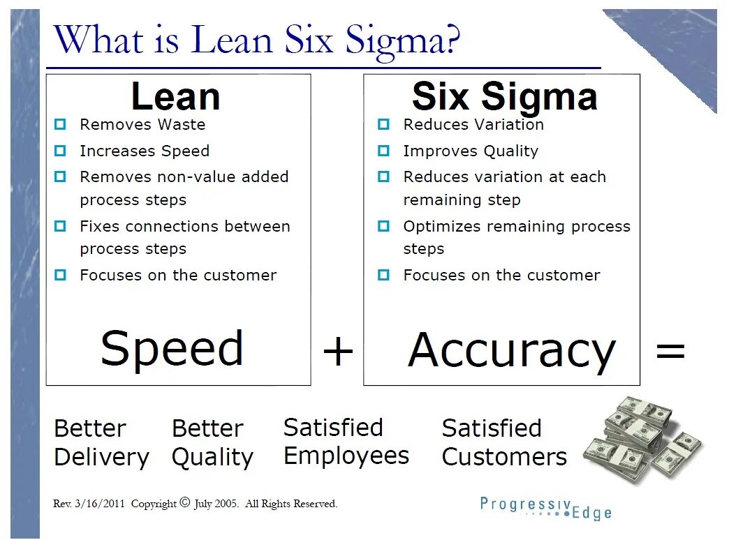 Сигма спид. Lean 6 Sigma. Методология Lean Six Sigma. Lean 6sigma схема. Шесть сигм Бережливое производство.