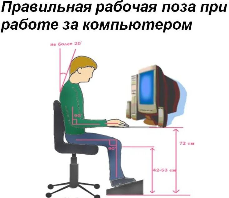 Какая рабочая поза работника является более удобной. Правильная рабочая поза. правильная рабочая поза при работе за пк. какой должна быть правильная рабочая поза при работе за компьютером?. рациональная рабочая поза.