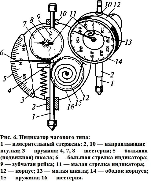 Устройства часового типа. Индикатор часового типа ич-10 чертеж. схема устройства индикатора часового типа. индикатор часового типа обозначение деталей. конструкция индикаторной головки часового типа.