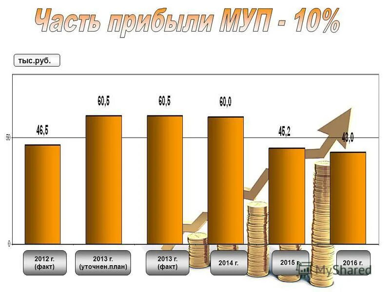 уфа бюджет поступит. уфа бюджет поступит. уфа бюджет поступит. бюджеты уфы и омска сравнения. уфа бюджет поступит.