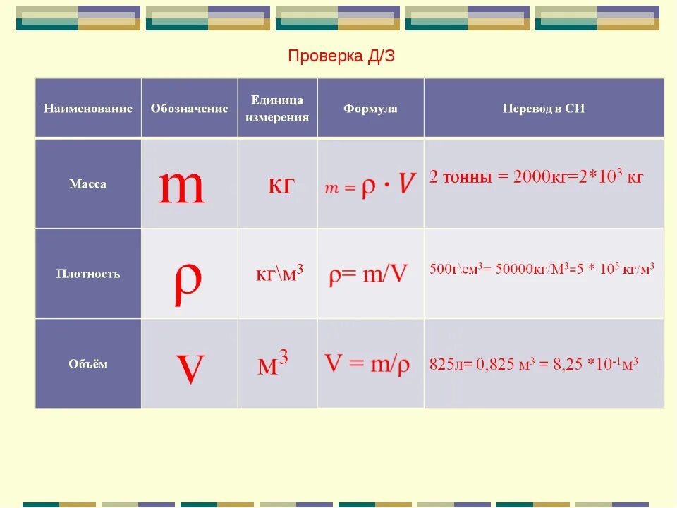 Назови основную единицу измерения. Обозначение единиц измерения. Формула единицы измерения. Формулы обозначения физических величин и их единицы измерения. Формулы единицы измерения физика.