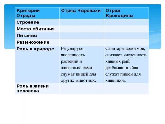 Значение черепахи в природе и жизни человека. Отряд крокодилы места обитания. Отряд крокодилы значение в природе и жизни человека. Черепаха роль в природе и жизни человека. Значение черепах в природе.