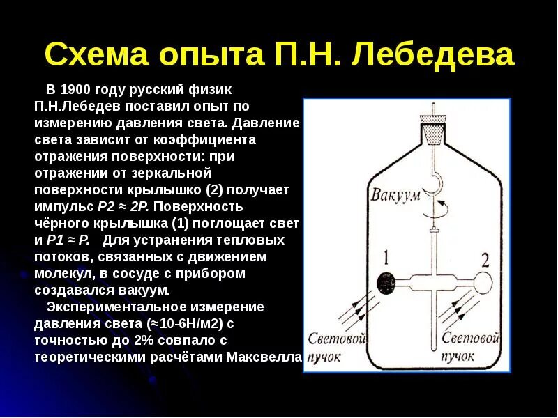 Experience p. Экспериментальное исследование давления света (опыты Лебедева). Опыт Лебедева давление света. Опыты Лебедева по измерению давления света. П Н Лебедев опыт давление света.