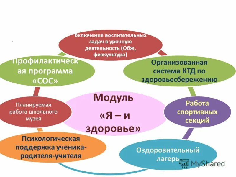 Название программ воспитания. Инвариантные модули программы воспитания. Программы воспитания /воспитательной работы:. Модули программы воспитания в школе. Модули программы воспитания в ДОУ.