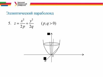 Эллиптический параболоид уравнение