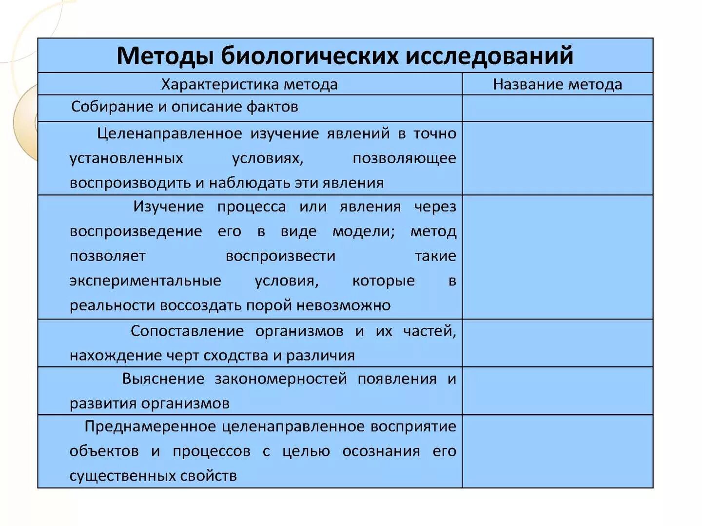 Таблица методов биология 5 класс. Методы биологических исследований. методы исследования в биологии. виды биологических методов исследования. таблица по биологии методы исследования.