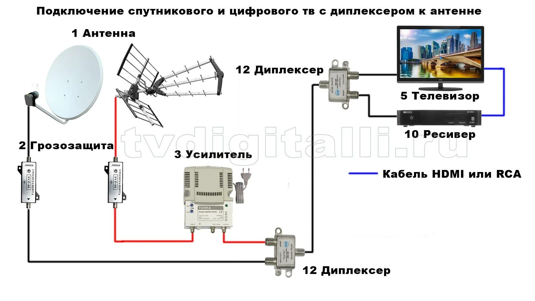 Схема соединения спутниковой антенны ТВ антенны телевизора. Схема подключения параболической антенны. Схема подключения антенных кабелей к ресиверу на 2 ТВ. Схема подключения антенны Триколор на 4 телевизора. Как подключить каналы без антенны