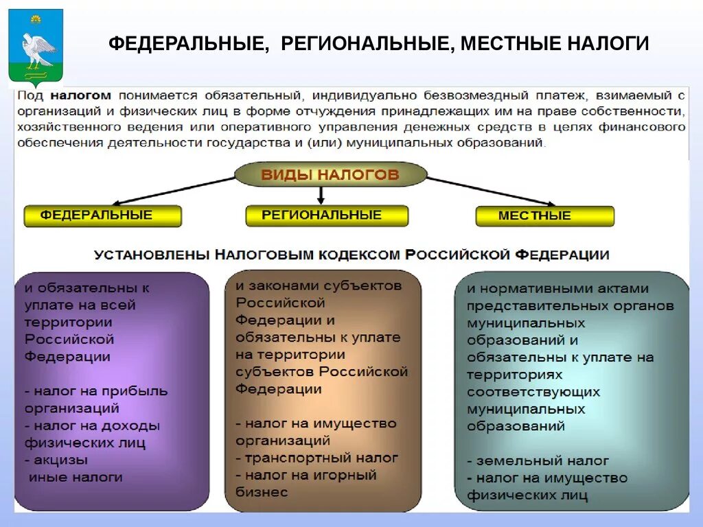 Чем отличается муниципальный. Различие федеральных региональных и местных налогов. Федеральные региональные и местные налоги. Федеральный региональный и местный налог различия. Федеральные региональные и местные налоги отличия.