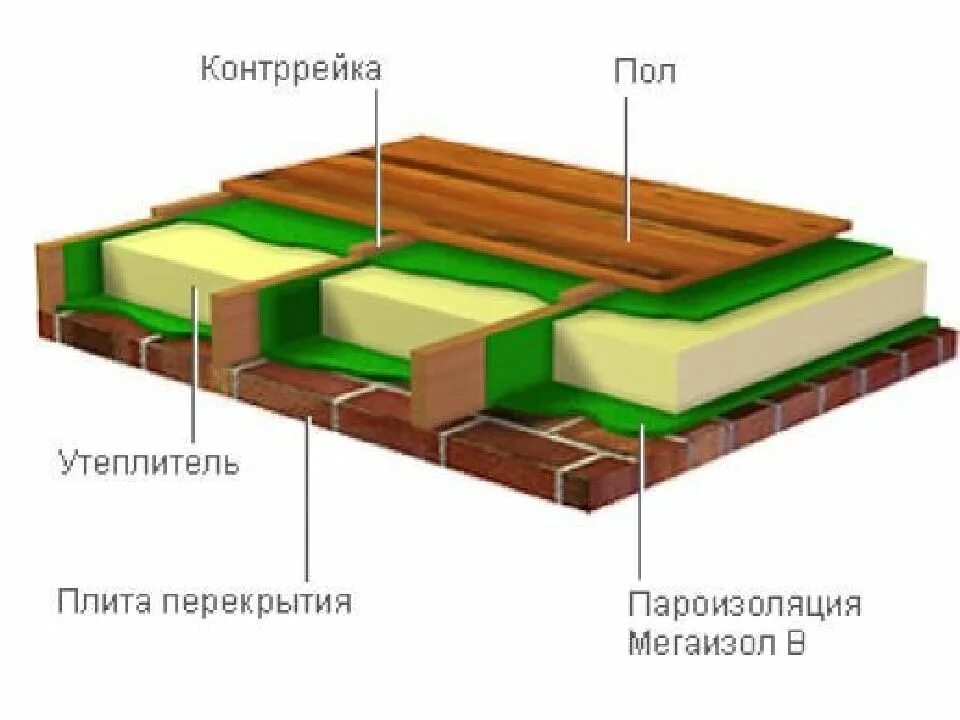 Утеплить пол в детской. Пароизоляция перекрытия. пароизоляция деревянного перекрытия. пароизоляция для пола. пароизоляция пирог пола.