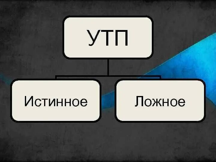 УТП истинное и ложное. Истинное и ложное УТП примеры. Подлинная и ложная информации. Уникальное торговое предложение примеры. Истинное и ложное в человеке