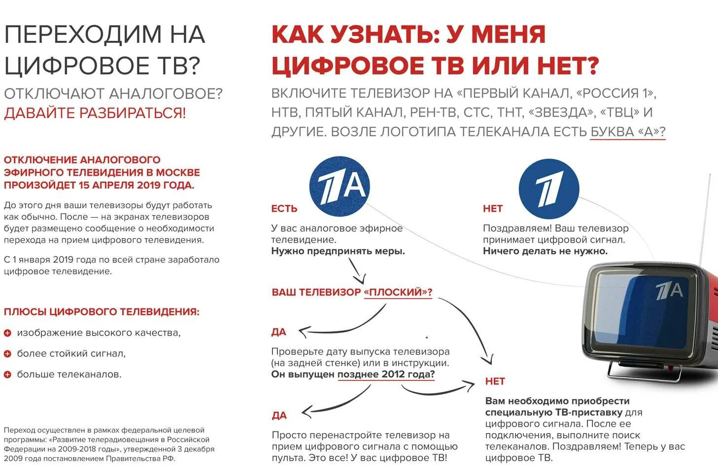 Почему сегодня нет цифрового телевидения
