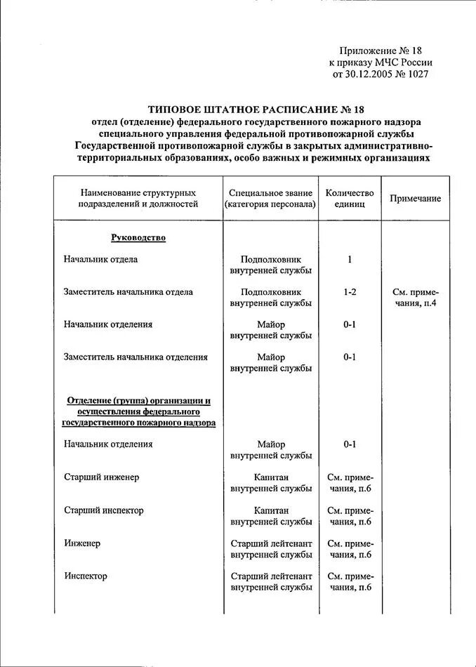 Приказы мчс 2005. Штатное расписание мчс россии приказ. приказ мчс рф от 07.06.2018 г 244дсп. приказ мчс россии от 16.02.2012 70 дсп с изменениями от 2019 г. приказ мчс россии от24. 02.2019№91.