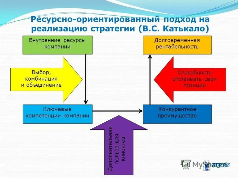 Способы работы в учебном процессе. Информационно ориентированный подход. Подходы к понятию информационное пространство. Информационно ориентированный подход. Информационно ориентированный подход.