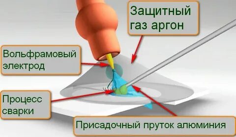 Материал аргон
